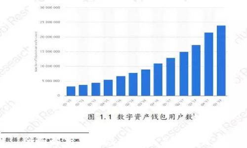 全面解析奥迪虚拟币及其未来发展