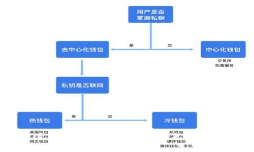 : 清溪虚拟币:数字货币的未来与市场解析