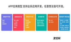 虚拟币转错的处理与预防措施