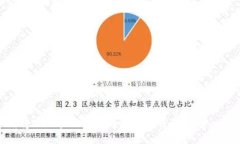 : 如何将TPWallet中的币提到交易所：一