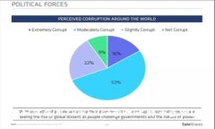 如何使用TPWallet管理比特币资产？