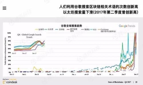 ROY虚拟币:投资前景与市场趋势分析