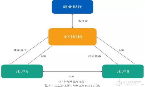 
PM虚拟币：未来数字货币的投资机会与风险