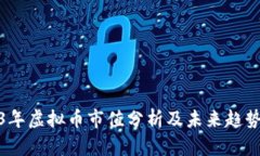 2023年虚拟币市值分析及未来趋势预测