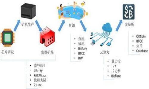 :
深入了解ZOS虚拟币:前景、应用与投资机会