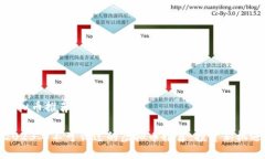 虚拟币推荐2023年不可错过的虚拟币推