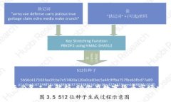 虚拟币投资必备工具解析：助你在数字
