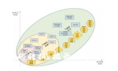 现金与虚拟币的转换：揭开数字货币的
