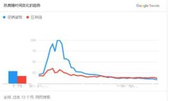 虚拟币清洗：揭示数字货币背后的黑暗