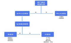TPWallet对征信的影响及分析