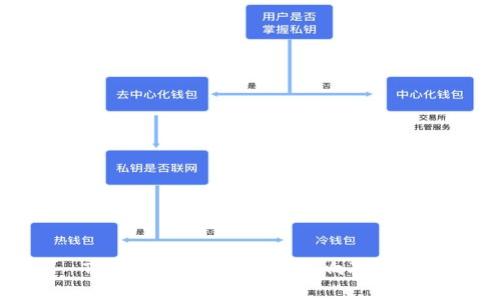 TPWallet对征信的影响及分析