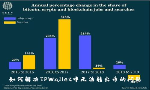 如何解决TPWallet中无法转出币的问题