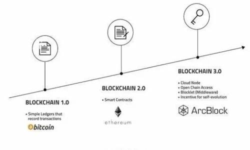优质
bianotiTPWallet教程：如何快速购买数字货币/bianoti

相关关键词：
TPWallet, 购买数字货币, 虚拟币交易/guanjianci


TPWallet是一个功能强大的数字货币钱包，支持多种数字资产的存储和交易。无论你是新手还是有经验的交易者，了解如何使用TPWallet进行购买数字货币都是非常重要的。本文将详细介绍从安装TPWallet到购买数字币的全过程，确保你能够顺利完成交易并安全存储你的资产。


什么是TPWallet？

TPWallet是一个多功能的数字货币钱包，支持包括比特币、以太坊、波场等在内的多种加密货币。TPWallet不仅可以存储和管理多个不同种类的数字资产，还提供了方便的购买、出售和交换功能，让用户能够轻松进行虚拟货币交易。它的用户界面友好，适合各种层次的用户使用，同时也具备较高的安全性，保护用户的资产不被非法访问。



TPWallet的核心功能包括：
1. **安全存储**：使用先进的加密技术保护用户的私钥，确保资产安全。
2. **多种资产支持**：支持多种数字货币及其代币交易，用户可以在一个平台上管理所有资产。
3. **便捷的交易功能**：用户可以快速进行买入、卖出和资产交换，满足不同的交易需求。
4. **历史交易记录**：记录用户的交易历史，方便查看和管理投资。

TPWallet的设计理念是为用户提供一个安全、便捷和高效的数字资产管理工具，使得即使是没有经验的新手用户也能顺利开展数字货币的投资活动。


如何下载和安装TPWallet？

第一步，前往TPWallet官方网站（或应用商店）下载合适的版本。TPWallet提供了iOS和Android版本的应用程序，以便用户能够在手机上随时访问。



在官网上，你可以找到下载链接：
1. 对于iOS用户，可以直接在App Store中搜索“TPWallet”，点击下载。
2. 对于Android用户，你可以在Google Play Store上搜索“TPWallet”或直接从官方网站下载APK文件。

下载后，按照提示安装TPWallet应用。当程序成功安装后，你可以在手机的应用程序列表中找到TPWallet的图标。


创建和设置TPWallet账号

安装完TPWallet后，打开应用，你会看到一个“创建新钱包”的选项。点击进入后，系统会要求你设置一个强密码以确保钱包的安全性。此时，你也会被提示备份助记词（一个由12到24个单词组成的短语）。请务必记录这些助记词并安全存储，因为如果你忘记密码或者丢失设备，使用助记词可以恢复你的钱包。



在设置好密码和备份好助记词后，TPWallet会引导你完成一次初始的安全确认。在确认无误后，你就可以进入TPWallet的主界面，并查看你的钱包地址了。你可以在这里进行后续的币种购买、交易和管理操作。


购买数字货币的步骤

在设置好TPWallet之后，你可以开始购买数字货币了。以下是详细的购买步骤：
1. **选择购买方式**：TPWallet提供了多种购买数字货币的方式，包括通过信用卡、借记卡，或是其他加密货币进行购买。选择最适合你的购买方式。
2. **进入购买页面**：在TPWallet主界面，找到“购买”选项并点击，进入购买页面。
3. **选择币种**：在购买页面上，你需要选择想要购买的具体币种，如比特币（BTC）、以太坊（ETH）等。根据当前的市场价格选择合适的购买金额。
4. **确认购买信息**：确认你的购买数量和价格信息，确保没有错误。如果一切无误，进入下一步。
5. **选择付款方式**：通常情况下，你需要输入相关的银行信用卡信息或者加密货币钱包信息以完成支付。根据系统提示完成相关信息的输入。
6. **确认并支付**：完成信息输入后，检查所有信息确认正确。点击“支付”来完成交易。
7. **查看交易记录**：交易完成后，你会在TPWallet的交易记录中看到这笔新的购买记录，同时所购买的币种也会显示在你的资产列表中。

请注意，每种支付方式可能需支付一定的手续费，具体费用会在交易完成前告知用户。


购买数字货币时需要注意哪些问题？

虽然购买数字货币在TPWallet上相对简单，但用户仍需关注以下几点：
1. **市场波动**：加密货币市场充满波动，价格可能随时变动。在购买前最好查看最近的市场行情，以便做出明智的决策。
2. **交易费用**：不同的支付方式会产生不同的交易费用。在进行交易之前，请仔细查看每种购买方式的费用，以确保你对交易成本有清晰的理解。
3. **安全性**：在使用TPWallet时，确保你的设备安全。如果你的设备感染了病毒或者遭到黑客攻击，钱包中的资产可能会面临风险。执行定期的软件更新和使用防病毒软件来提高安全性。
4. **助记词的保护**：助记词是钱包恢复的关键，请勿随意分享或保存于不安全的地方。如果丢失助记词，可能会无法再访问你的钱包。

总之，选择TPWallet作为你的数字货币交易平台，可以让你享受便捷的服务，但同时也需要保持谨慎和安全意识。


回答相关问题

1. TPWallet能够支持哪些种类的虚拟货币购买？

TPWallet作为一个多功能的钱包工具，支持多种虚拟货币及其相关代币。目前市场上主流的 virtual currencies.包括比特币（BTC）、以太坊（ETH）、波场（TRX）、莱特币（LTC）、Ripple（XRP）等，这些都是平台支持的主要币种。

TPWallet不仅支持主流数字货币，还支持许多小型币种和代币。因为这些支持会随着市场的发展而不断变化，所以建议用户在购买前查看TPWallet的官网或应用程序中更新的币种列表，确保自己想要购买的币种被支持。

购买小型币种时，有时可能会涉及不同的交易所进行转换，因此用户需要了解相应的购买流程和交易费用。此外，一些新兴的数字货币可能在TPWallet上线的时间会有所延迟，这也需要提前了解，以免造成不必要的交易延迟。

追踪最新上线币种的方式主要可以通过查看TPWallet的官方新闻、参加社区活动等等。


2. 在TPWallet上进行数字货币的买卖交易安全性如何？

TPWallet对于用户交易的安全性采取了多种措施，以保障用户资金的安全。首先，TPWallet使用了行业领先的加密技术，确保用户的私钥和交易数据不被非法访问。这里有几个主要的安全特性：

1. **私钥控制**：用户的私钥保存在本地设备上，没有上传到服务器。即便是TPWallet团队，也无法访问用户的私钥，能有效防止黑客攻击。

2. **助记词备份**：在创建钱包时，用户会生成助记词（12-24个单词），这是恢复钱包的唯一途径。TPWallet鼓励用户将助记词保存在安全的地方，以免数据丢失。

3. **多重签名技术**：TPWallet支持多重签名功能，这可以增加对重要交易的保护，要求多个私钥才能处理交易。这在大额转账时尤其重要。

4. **安全审核和更新**：TPWallet定期进行安全审核和版本更新，随时关闭发现的安全漏洞。此外，用户也可以随时检查更新，以获得最新的安全特性。

当然，用户自身也需提高安全意识：
- 使用强密码并定期更换
- 不在公共网络下访问TPWallet
- 使用强大而可靠的防病毒软件

通过这些综合措施，TPWallet在提供方便快捷的交易体验同时，也保障了用户的资产安全。


3. 如何有效维护和管理在TPWallet上的数字资产？

对于新手用户而言，管理数字资产可能会感到困惑。以下是一些有效的管理和维护数字资产的建议：

1. **定期查看资产钱包**：定期登录TPWallet查看你的资产分布，了解各种币种的走势。如果某种币种特别活跃，或许可以考虑适当调整投资组合。

2. **设置止损和止盈**：在交易之前，建议用户设定明确的止损和止盈线。这样一来，无论市场方向如何波动，用户都能保持理性，避免盲目决策导致损失。

3. **使用多种钱包**：虽然TPWallet本身安全性高，但用户也可以考虑将部分资产存放在其他类型的钱包，如硬件钱包，以增加资产的安全层级。

4. **跟踪行业动态**：继续学习和关注数字货币市场趋势。例如，加入在线社区、订阅相关新闻、参与投资者交流会等，保持对市场动态的敏锐。

5. **做适当的资产分配**：根据自己的风险承受能力，合理分配投资于不同的数字资产。例如，可以选择主流币和一些小型币的组合，以降低风险。

通过这些方式，用户不仅可以积极管理资产，还能在不断变化的市场中保持灵活性。管理好你的数字资产，不仅仅是购买和卖出，还包括如何应对市场变化。


4. 如果遇到问题，如何联系TPWallet客服？

在使用TPWallet的过程中，用户可能会遇到不同的问题，比如交易失败、钱包恢复、账户安全等。这种情况下，及时联系官方客服是非常必要的。

1. **访问官网**：用户可以直接访问TPWallet的官方网站，在网站上通常会提供客服热线、邮箱以及在线帮助中心的链接。客服团队会提供专业的支持。

2. **使用社交媒体**：TPWallet在社交媒体上，比如Twitter、Telegram等也有官方账号。用户可以在这些平台上留言或者私信，获得实时反馈。

3. **查看FAQ**：TPWallet会在其网站或应用程序内设有常见问题解答（FAQ）部分，用户在寻求帮助时，可以先查看这个部分，以便得到快速的自助解答。

4. **邮件反馈**：若用户遇到复杂问题，可以通过官方提供的邮箱，发送详细的反馈或问题描述。通常，客服团队会在48小时内回复。

在联系客户服务前，用户应尽量准备好相关信息，包括账户名、交易时间、问题描述等，以便能够快速地获得帮助。有效沟通是解决问题的关键。

通过以上的介绍，希望能够帮助到你顺利完成在TPWallet上的数字货币购买，并且在数字货币投资的旅程中获得成功与乐趣。
