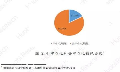 如何通过TPWallet转入币安交易所
