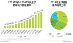 TPWallet代币发行最新动态与分析