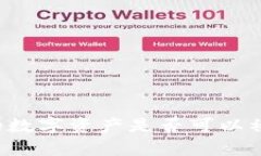 TPWallet中的数字资产是否可以被项目方