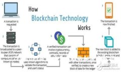 : TPWallet显示交易成功的秘密与解析