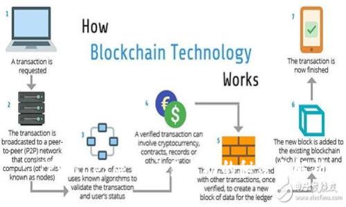 : TPWallet显示交易成功的秘密与解析