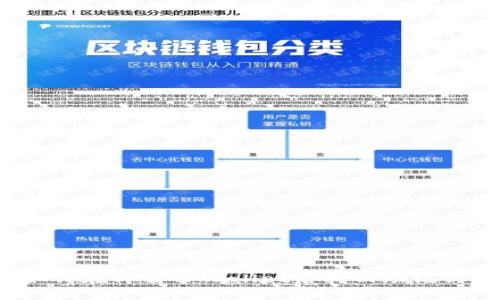 如何在卸载TPWallet后找回助记词?
