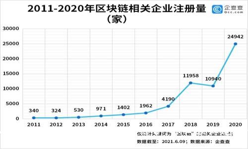 深入探讨TPWallet与Doge的结合：你必须知道的一切