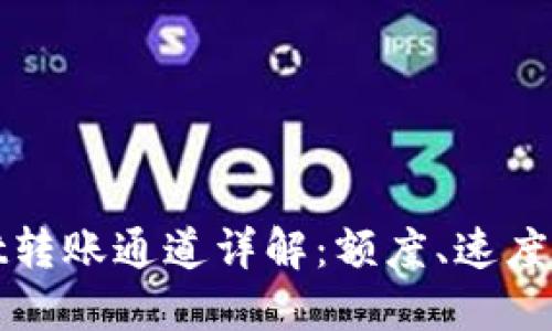 TPWallet转账通道详解：额度、速度与安全性