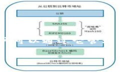 TPWallet 的地址并不是合约地址，而是一