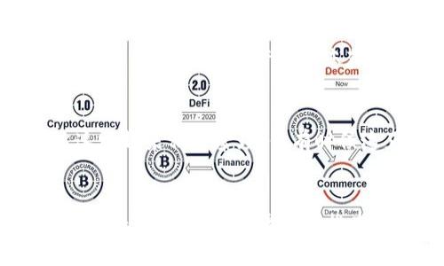   解决TPWallet不更新的问题：一步步带您排除故障 / 
 guanjianci TPWallet, 钱包更新, 故障排查 /guanjianci 

引言
在这个数字货币迅速发展的时代，电子钱包的作用愈加重要。然而，有时您可能会遇到TPWallet不更新的问题，这可能会导致您的资金管理受到影响。想象一下，您正等待着某笔交易的确认，却发现钱包应用程序未能成功更新，这种情况会让人感到非常沮丧！但是，别担心，本文将帮助您逐步解决这个问题，让您的TPWallet重新焕发活力。

第一步：确认网络连接
首先，我们需要检查的是网络连接。这是任何移动应用正常运作的前提。如果您的网络连接不稳定或速度较慢，TPWallet的更新也会受到影响！您可以尝试切换到另一种网络（例如，从Wi-Fi切换到移动数据），或者重启路由器，看看是否有所改善。

第二步：检查应用程序版本
接下来，确保您正在使用TPWallet的最新版本。在应用商店中查看更新，是否有新版本可供下载。如果有，快去下载和安装吧！使用最新版本的应用程序，通常可以解决许多已知的bug和问题，让您体验更流畅的交易过程。多么令人振奋！

第三步：清理缓存和数据
如果您仍然面临更新的问题，尝试清理TPWallet的缓存和数据。在手机设置中找到应用管理，选择TPWallet，点击“清除缓存”和“清除数据”。请注意，这个操作可能需要您重新登录，因此请确保您记住了账户信息！清理缓存可以帮助消除潜在的干扰，恢复应用的正常功能。

第四步：检查设备存储空间
又或者，您的设备存储空间不足也会导致TPWallet无法顺利更新。您可以检查一下手机的存储情况，看看是否有足够的空间。尤其是在移动设备上，存储空间满了，就如同道路被堵住了一样，应用程序自然无法顺利运行和更新！如果发现存储空间不足，考虑删除一些不再使用的应用或者清理文件，释放一些空间。

第五步：重启设备
一些问题有时需要一个简单的重启来解决。关闭您的设备，然后再次开机，这个老生常谈的方法往往能够解决许多小问题。重启设备后，再次尝试更新TPWallet。多么神奇的操作！

第六步：联系客服支持
如果经过以上几个步骤问题依然没有得到解决，那就需要寻求专业的帮助了。联系TPWallet的客服支持团队，向他们描述您遇到的问题，客服会根据您的问题提供相应的解决方案。他们的专业指导可能是您解决问题的突破口！

第七步：社区支持
除了官方支持外，众多TPWallet用户之间的交流也是解决问题的一个好资源！您可以在社交媒体或相关论坛上发帖，询问是否有其他用户遇到类似的问题，以及他们是如何解决的。彼此分享经验，或许能让您获得意想不到的解决方法。团结就是力量！

第八步：重新安装应用
最后的手段，您可以考虑卸载并重新安装TPWallet。这种方法相当于“重置”应用，能够消除所有潜在的故障。然而，安装后请确保您的私钥和账户信息安全，以免丢失重要数据！虽然这听起来稍显繁琐，但有时候这正是一剂良药。

结论
TPWallet作为数字货币交易的一部分，保持更新至关重要。无论是个人投资还是日常交易，确保钱包应用的顺畅运行都显得相当重要。遇到TPWallet无法更新的情况时，首先要保持冷静，按照上述步骤逐一排查问题。希望通过这篇文章，您能够顺利解决TPWallet不更新的问题，继续愉快地进行数字货币的管理与交易！记住，技术问题总有解决之道，您的耐心与细心一定会收获良好的结果！