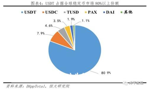 TPWallet提币时为何显示矿工费？