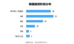 如何获取以“tp”开头的钱包地址：详