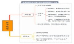 如何避免TPWallet丢币的风险及解决方法