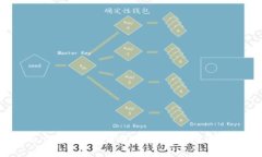 通过TPWallet购买行情中的币：简单步骤