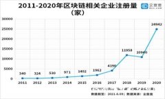 TPWallet连接钱包无反应的解决方法