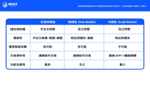   
如何应对TPWallet私钥泄露？紧急应对措施与安全建议